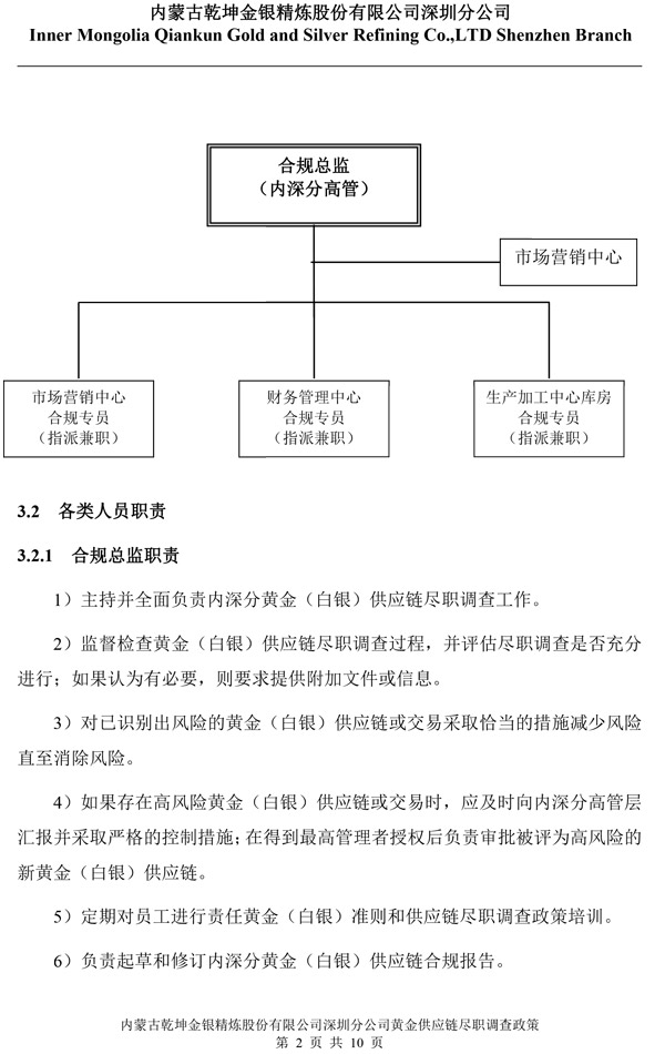 内蒙古乾坤金银精炼股份有限公司深圳分公司-2.jpg